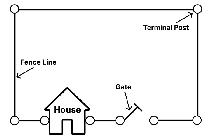 Chain Link Fence Diagram